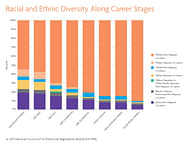 NCARB reveals diversity in the architectural profession has increased