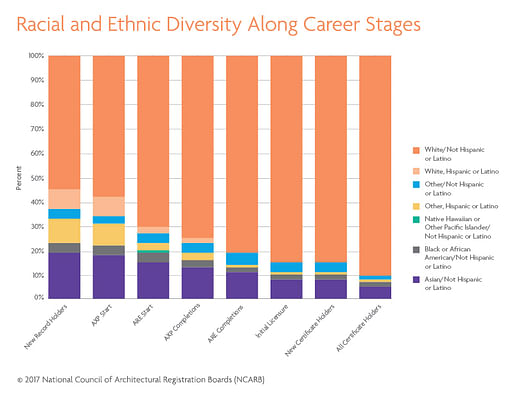 Image: NCARB