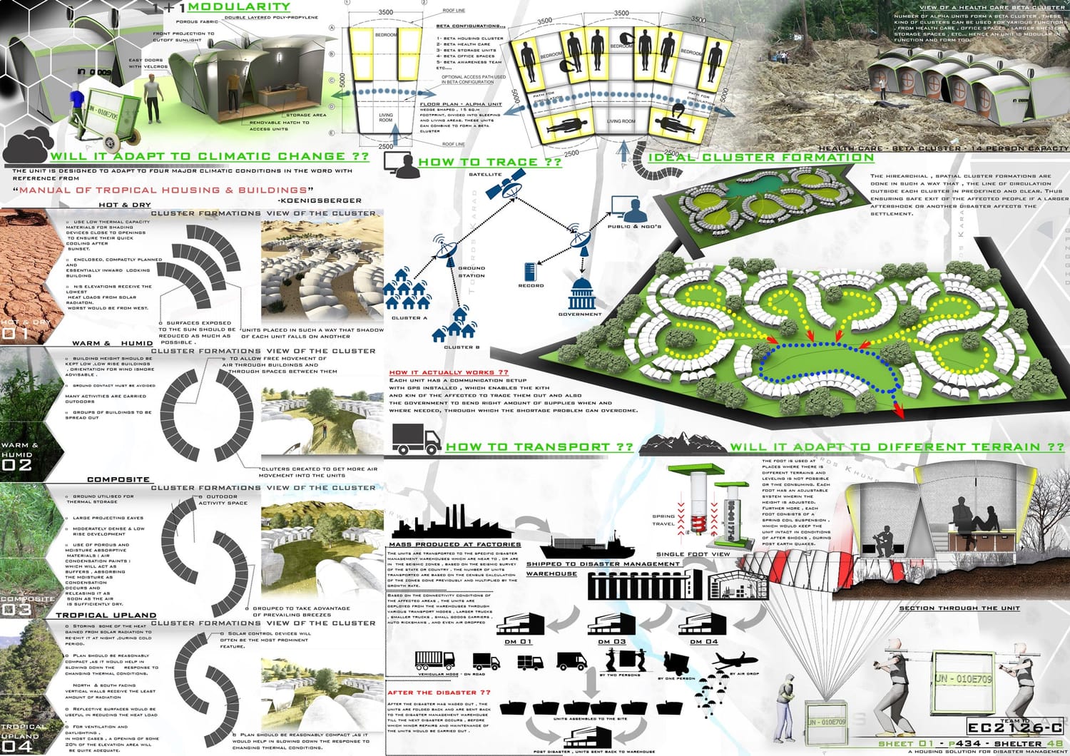 The winning “Shelter 48” results for emergency life-support design