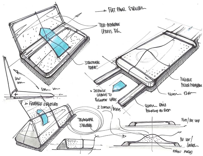 Sketch explorations of various roof panel fog catchers. Image via medium.com/tomorrow-in-progress.