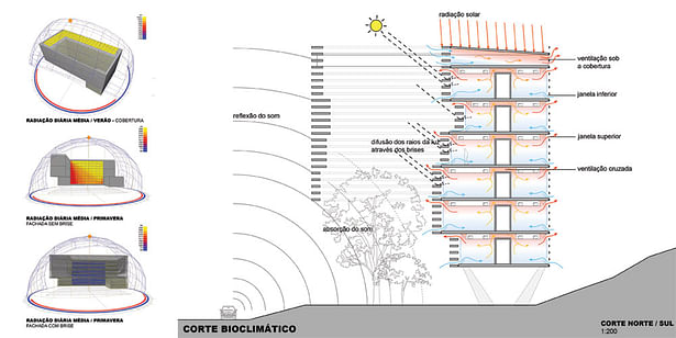 Sustainability Scheme