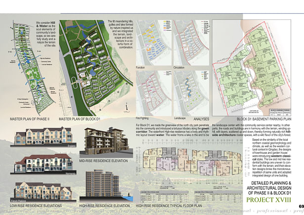 Detailed Planning & Architectural Design of Phase II & Block D1