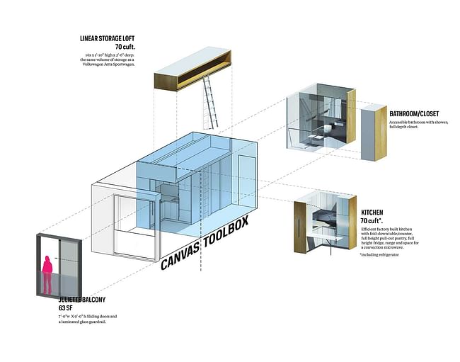 How mini is micro? A diagram detailing different square footages of the My Micro NY (via nARCHITECTS).