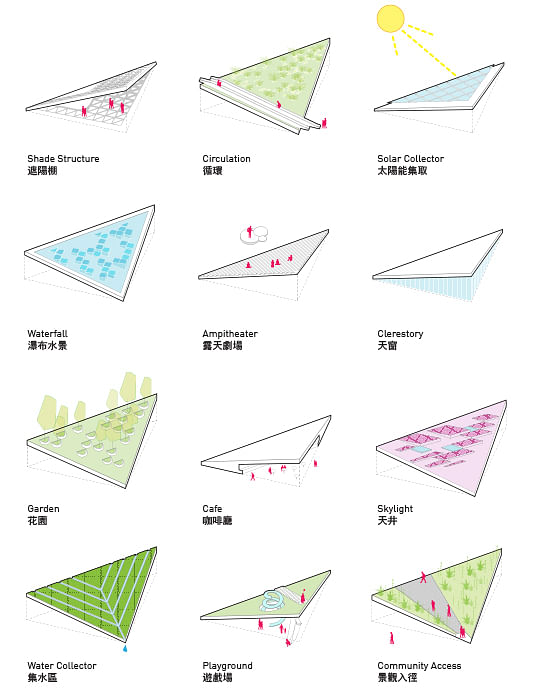 Grid Components