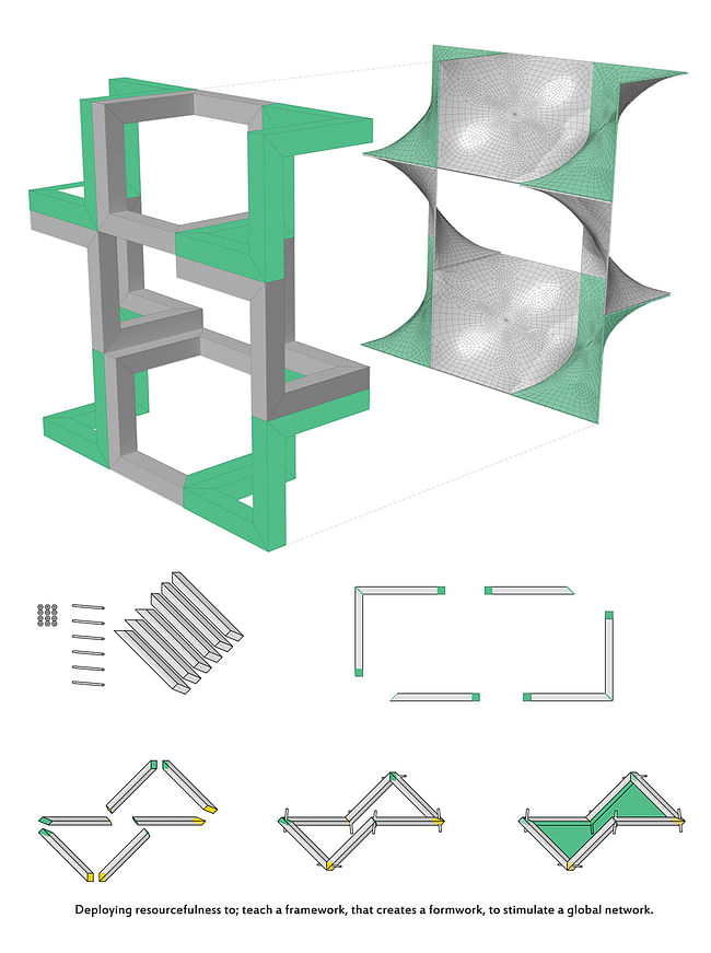 Assemblage and formwork for Mary’s panel study.