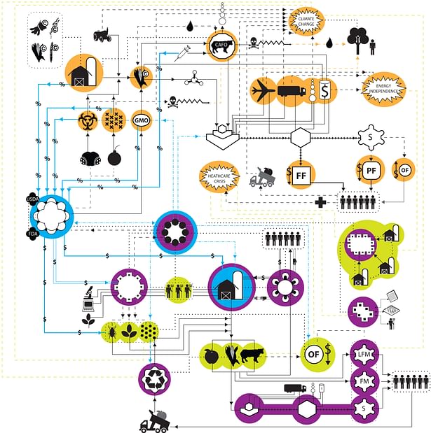 Food Policy Reform Map