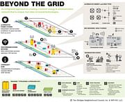 Beyond the Grid's vision to make a Lower Manhattan neighborhood more resilient