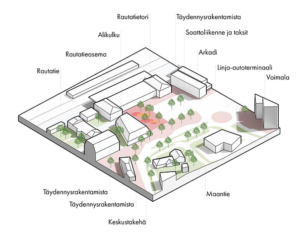 Riihimäki Station public spaces diagram. Transport connection nodes have been well integrated with the public open space. Credit: Design team.