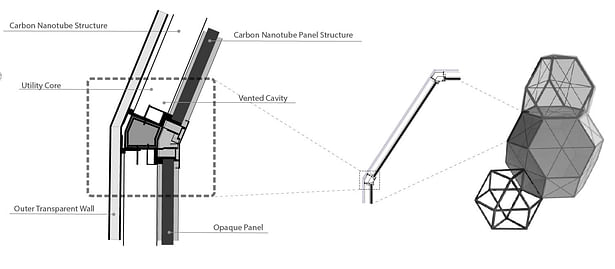 _Panel System