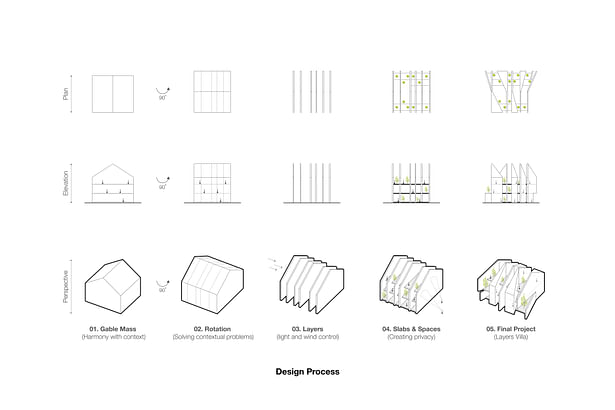 Design Process