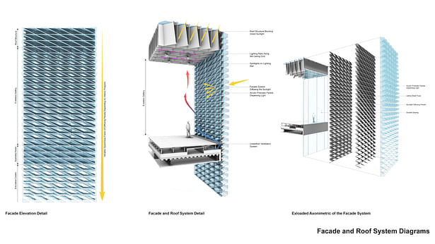 ©AIDIA STUDIO - Facade and Roof System Diagram