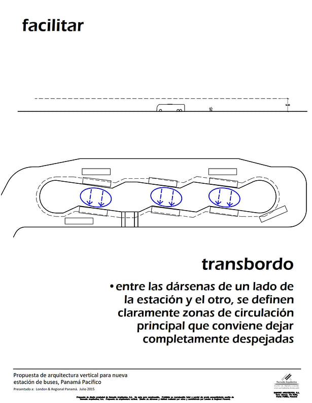 Facilitate. Transfer: Between one side of the platform and the other we clearly define circulation areas that it is preferable to leave completely unobstructed. 