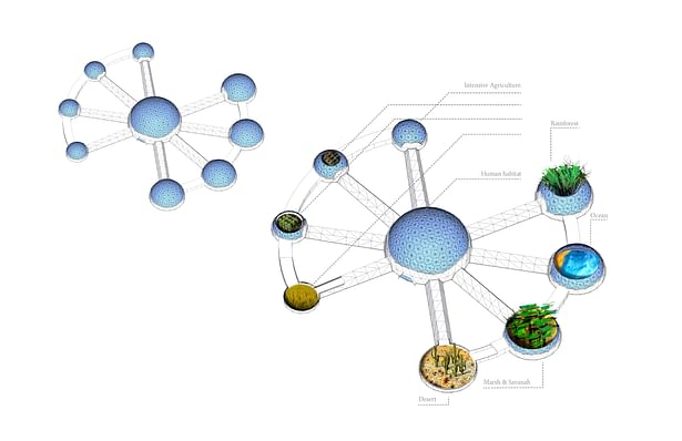 A centralized system will help to access other parts easily.