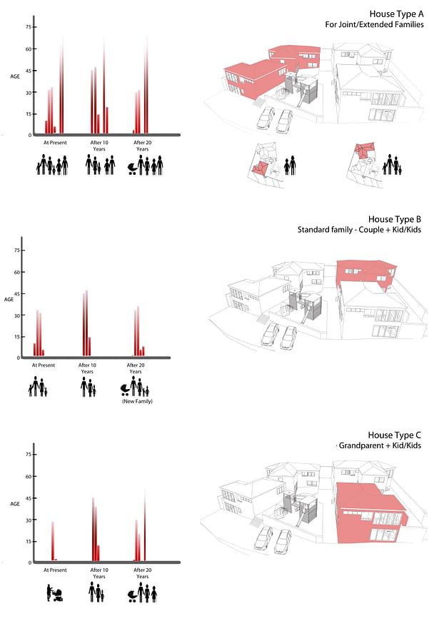 Residents Time (Graphical Analysis)