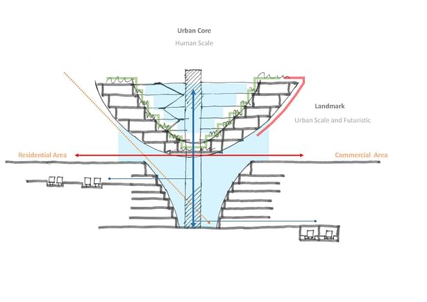 Urban Core ©Nikken Sekkei Ltd