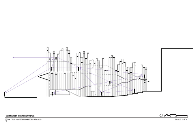 Views Diagram