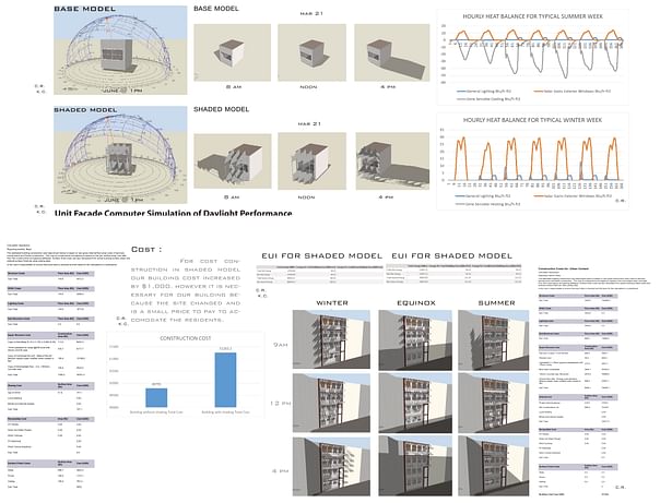 Facade Simulations- cont'd Calculations and Charts