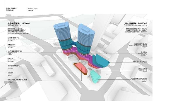 Master Planning Being the first development in this new financial district means there is no way of knowing the adjacent context. To maximise frontage towards the Jinjiang River, we pushed the Iconic twin tower toward the north western corner of the site allowing visual connection to Jiaozi Park. Below ground we allowed multiple pedestrian connection to the adjacent plots and metro lines.