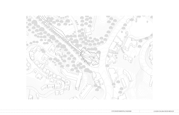 Site Environmental Diagram