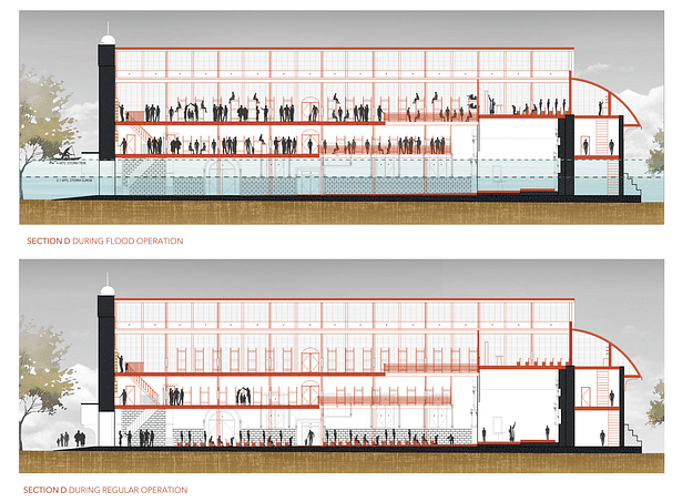 Comparison of regular and flood operations in section