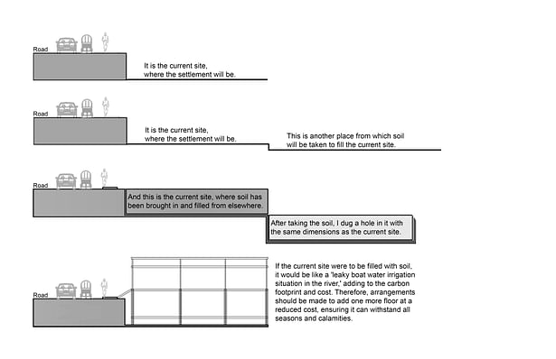 1) Concept development diagram 