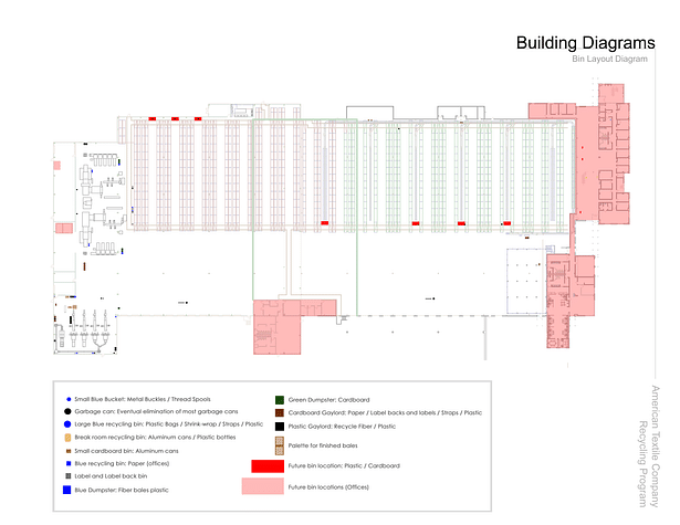 Building Diagram: bin layout