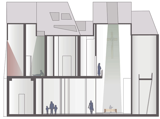 Vertical Cross Section