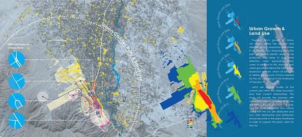 Urban Growth & Development