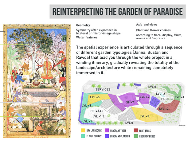 Reinterpreting the Garden of Paradise