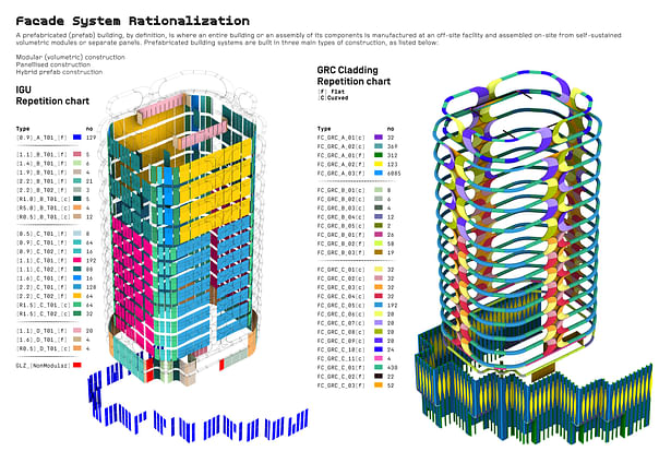 AHA_Oracle_FacadeSystemRationalisation