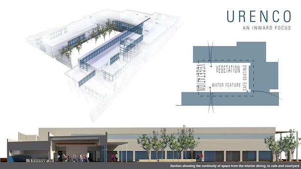 Section showing the continuity of space from the interior dining, to cafe and courtyard.