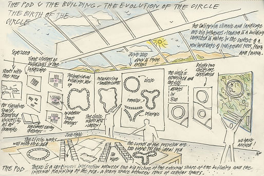 Norman Foster’s sketch of the building’s evolution, from propeller shape to circle.
