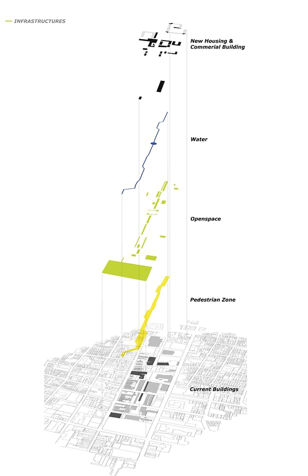 Infrastructures