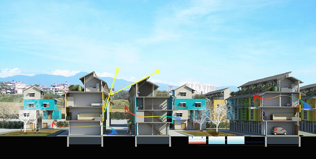 Section perspective showing passive design principles of courtyard communities
