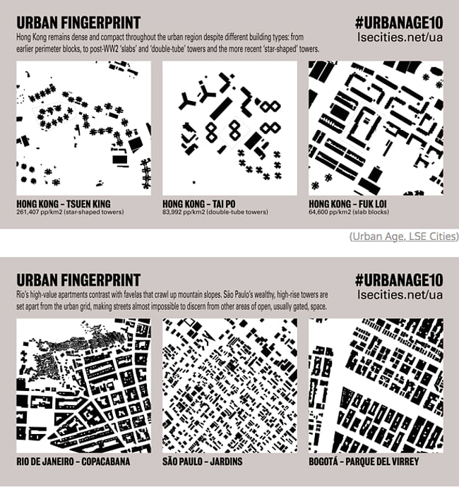 Fingerprints of Hong Kong and Rio de Janeiro (courtesy CityLab)