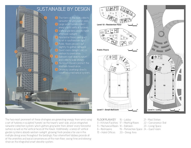 Left: Sustainable Systems Diagram. Right: Typical floor plans.