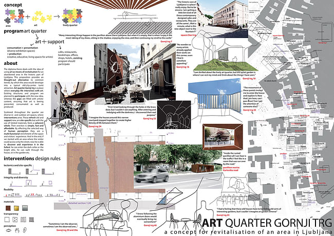 Honorable Mention: Art quarter Gornji trg - concept for revitalisation of an area in Ljubljana, Mina Hirsman