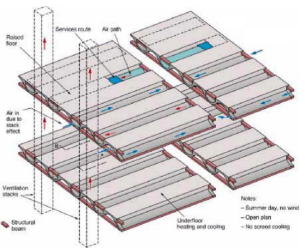 Slab air circulation sketch