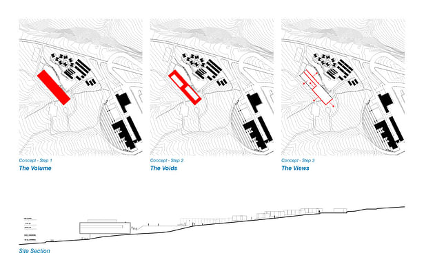 Concept diagrams and site section