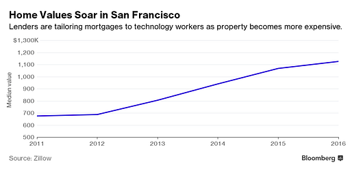 Image via bloomberg.com.