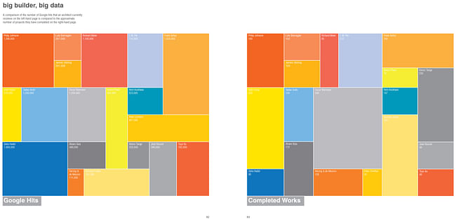 pg. 62-63 in 'Archi-Graphic: An Infographic Look at Architecture' By Frank Jacobus. Image courtesy of Laurence King Publishing.