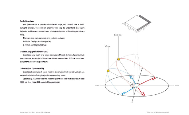 Sunlight Analysis This presentation is divided into different steps, and the first one is about sunlight analysis. The sunlight analysis will help to understand the light’s behavior and how we can use it as a primary design tool to form the preliminary body. There are two main parameters in sunlight analysis: 1-Spatial Daylight Autonomy (sDA) 2-Annual Sun Exposure (ASE) 1-Spatial Daylight Autonomy (sDA) Describes how much of the space receives sufficient daylight. Specifically, it represents...