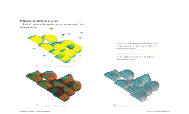 A design method based on the final chosen forms The design method will be shaped using the same percentage of inner space light conditions.