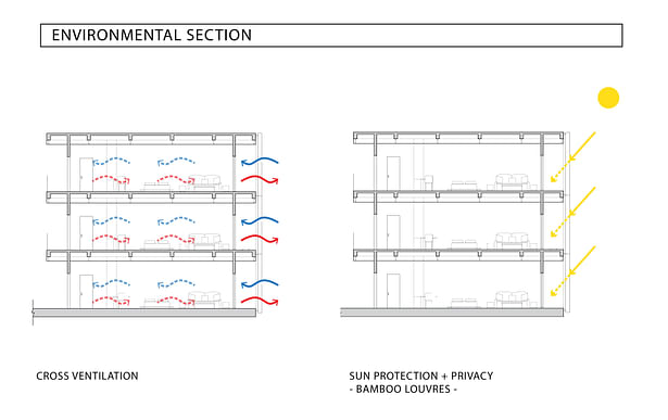 ESD sections