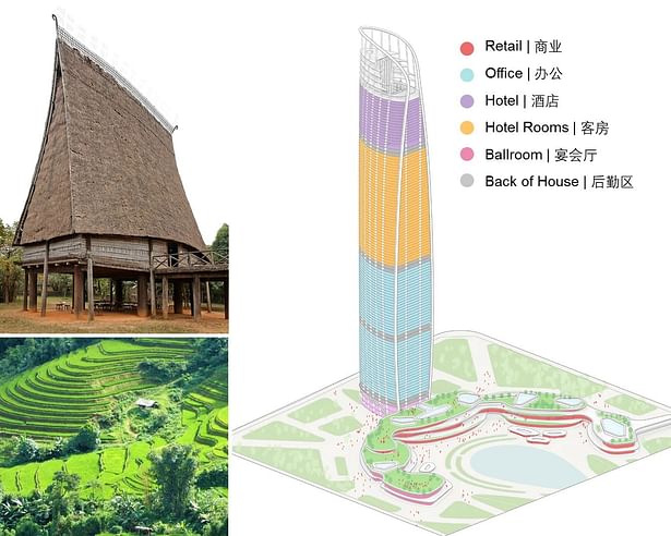 Architectural concept and functional zones©Farrells