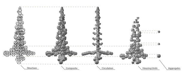 _Final Aggregate System The system became more geometric the more we refined the design. The structure is composed of three polyhedral aggregate units that can be tessellated in a number of ways to create various combinations of living spaces and structural units. 