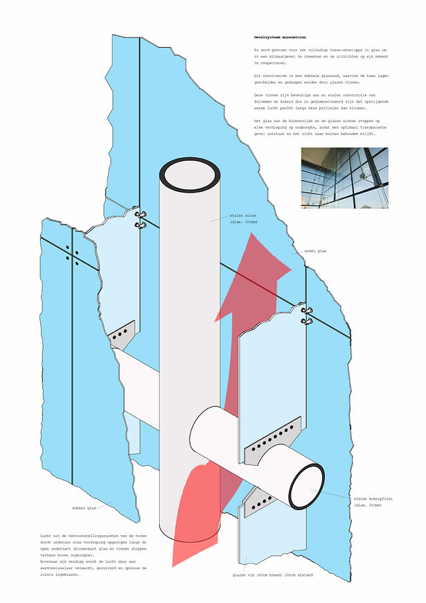 Facade concept & detail.