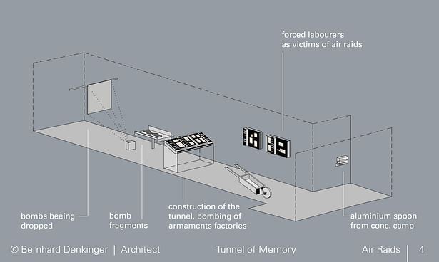 Air Raids: Four representation lines merge. Various aspects of the air raids shown in individual pictures – a dramaturgy that gradually intensifies – come together to produce an overall impression.