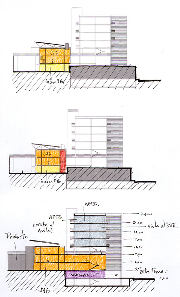 Sections