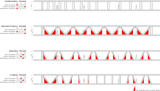 Truss Diagram